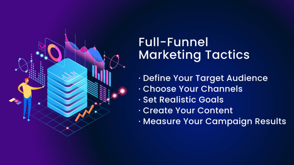 How to Build a Successful Full-Funnel Marketing Strategy